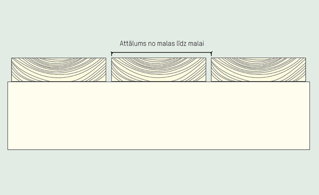 grafisks attēls, kā terases izveides laikā uzstādīt dēļus pareizā attālumā